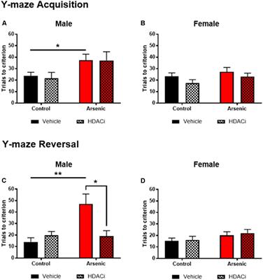 Sex-Dependent Effects of the Histone Deacetylase Inhibitor, Sodium Valproate, on Reversal Learning After Developmental Arsenic Exposure